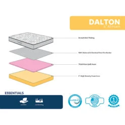 Dalton 6" All Foam Mattress, Full -Furniture Series Sale dalton 6 all foam mattress full 2