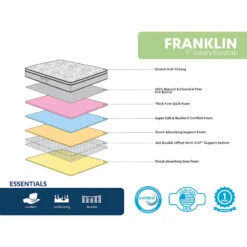 Franklin 9" Euro Top Firm Mattress, Twin 8 Franklin 9" Euro Top Firm Mattress, Twin -Furniture Series Sale franklin 9 euro top firm mattress twin 2