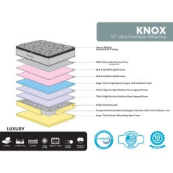 Knox 14" Lux Pillow Top Mattress, King -Furniture Series Sale knox 14 lux pillow top mattress king 2