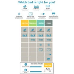 Knox 14" Lux Pillow Top Mattress, King -Furniture Series Sale knox 14 lux pillow top mattress king 3