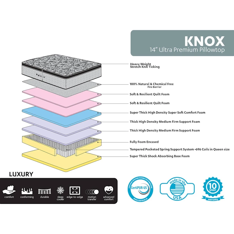 Knox 14" Lux Pillow Top Mattress, Queen 5 Knox 14" Lux Pillow Top Mattress, Queen - Image 3